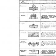 Классификация Трубопроводной Арматуры