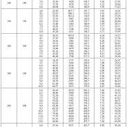Таблица Веса Профильной Трубы